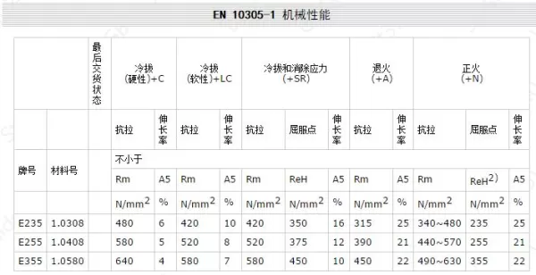 EN 10305-1 机械性能.jpg EN 10305-1 机械性能.jpg